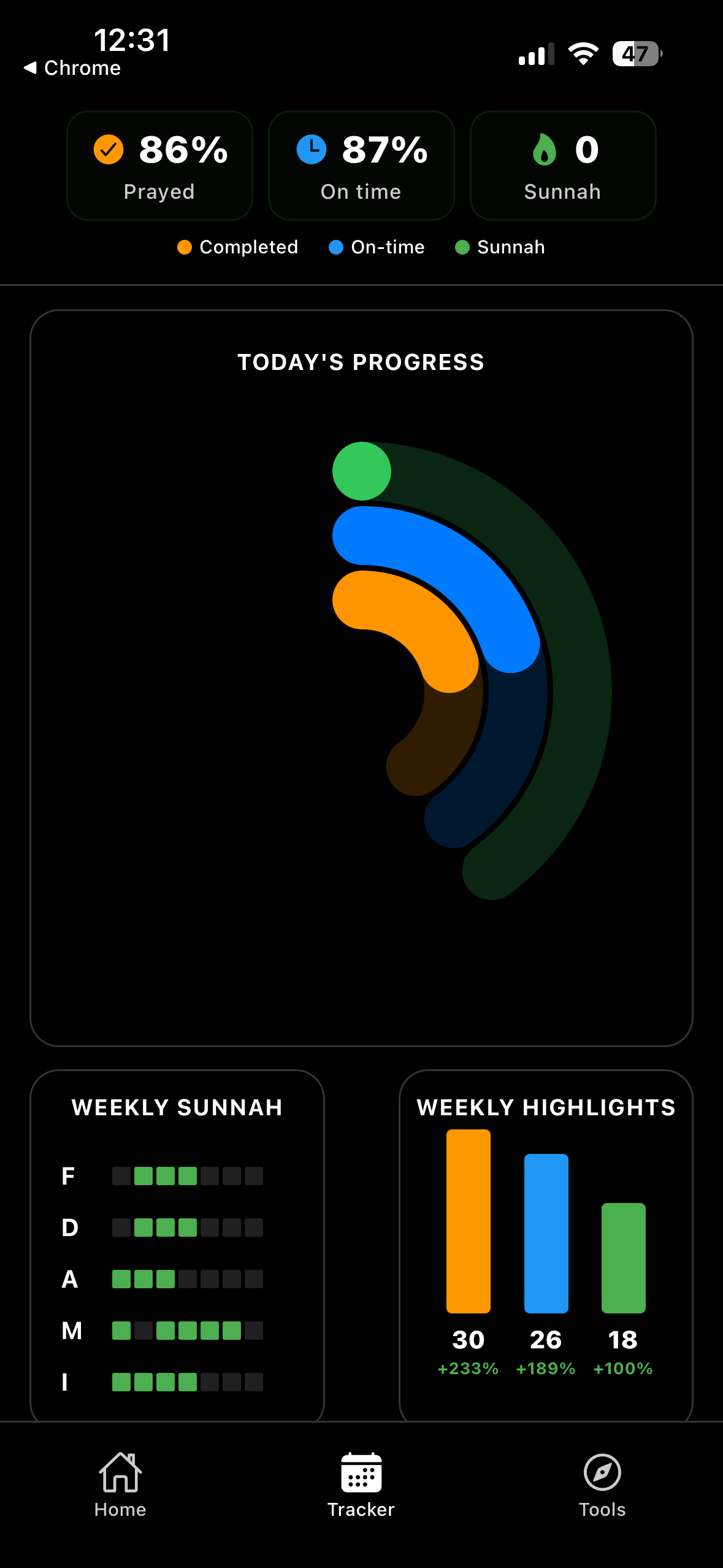 Analytics Dashboard